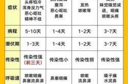 怎么判断是甲流还是新冠，为什么不承认甲流就是新冠