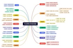 如何正确对待网络舆论，个人如何应对网络舆情