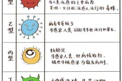现在流行病毒叫什么名字，近期出现的病毒叫什么