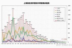 上海上海疫情最新情况，上海疫情现在严重吗
