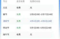 2021清明高速免费时间，2021清明节高速路免费时间规定
