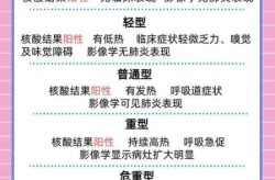 新冠疫情的症状有哪些表现，2025新冠症状有哪些表现