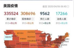 疫情最严重的是哪个国家，世界上疫情最严重的国家