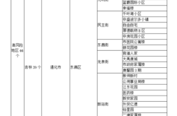 全国疫情风险地区分布，全国疫情中高风险地区