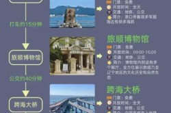 现在去大连旅游安全吗，近期去大连旅游可以吗