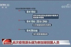 莆田疫情疑似源头为何21天才转阳（莆田已经锁定疫情源头）
