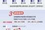 2023年2月近日流感症状（近期流感病毒症状）