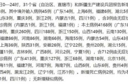 31省新增本土80例内蒙古46例（31省区市新增本土30例 分布6省市）