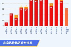 北京现在是低风险地区吗，北京全域低风险地区