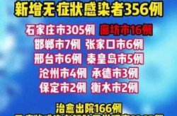 河北最新疫情通报今天情况，河北疫情最新情况