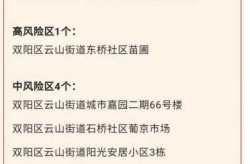 长春市疫情风险等级查询，长春市疫情风险等级