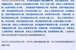 山东临沂最近2天疫情，山东临沂疫情最新消息今天新增病例