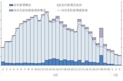 中国疫情数据统计图表，全国疫情数据统计图