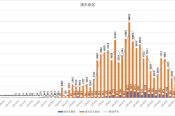 2023年5月疫情上海，2020年10月上海疫情情况