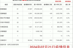 美国疫情最新消息今天新增病例（美国新冠疫苗最新消息今天）