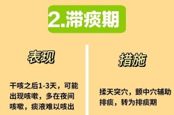 新冠肺炎咳嗽能自愈吗，新冠2025咳嗽一般多久自愈