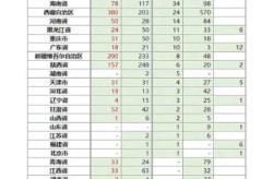 全国现有22个中风险地区名单（全国目前有36个中风险地区）
