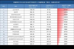 2025年新疆还  吗，新疆总人口多少2023年