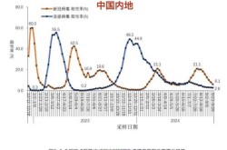 新冠对我国社会的影响，疫情对我国经济造成的影响