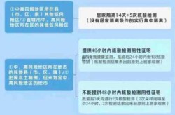 2024年重启核酸吗，2025恢复全员核酸了吗