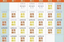 郑州今日限行尾号是几，郑州限行尾号查询时间