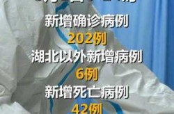 2022年疫情最新消息，2022年几月开始疫情爆发