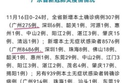 广州新增确诊病例详情，今天广州新增确诊最新消息