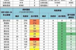 上海新增本土228例，上海最新本土新增