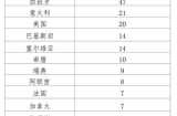 北京24小时新增本土50例（北京今天有新增本土病例吗）