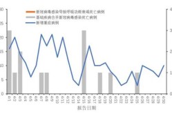 2023新冠二次高峰，2024年1月新冠高峰症状
