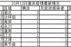重庆新增4例本土病例，重庆病例最新情况