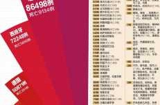 全球疫情今天最新消息数据，全球海外疫情最新数据