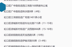 上海最新中高风险地区名单，上海中高风险地区名单实时公布