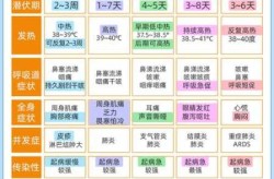 现阶段流感病毒叫什么，这几天流行的病毒叫什么