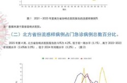 2024年12月传染病走势（2024年一月的传染病）
