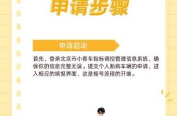 北京小客车指标官网登录，北京小客车个人指标查询