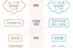 新型流感2024症状，2024新型流感病毒的症状