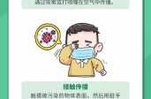 新冠通过什么途径传染的，新型冠状病毒肺炎的传播途径