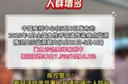 新冠全球疫情最新消息，2025新冠最新消息今天