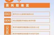 聊城属于疫情什么风险地区，聊城疫情属于什么风险