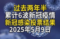 2025年6月全国疫情如何了（2025广州新冠6月初）