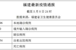福州疫情防控最新政策，福州疫情防控政策