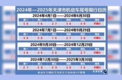 天津限号2021最新限号3月（限号天津2021最新限号时间）