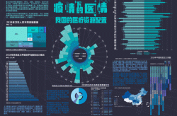 全国疫情大数据实时动态，全国疫情实时大数据