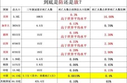 新冠死了多少人了全球，新冠疫情全球死亡人数