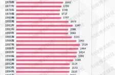 重庆市2023现在疫情，2023年重庆新生儿数量统计