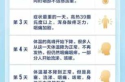 疫情过后有哪些症状表现，疫情感染的症状有哪些