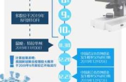 新冠之前的一次疫情是什么，新冠之前的疫情叫什么