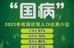 我国近视人数超6亿人，近视占全国人数的多少