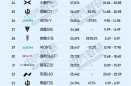 德国1-2月纯电动汽车销量排行（欧洲电动汽车销量）